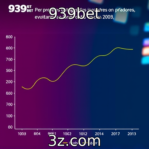 Tendências nas preferências dos jogadores ao longo dos anos